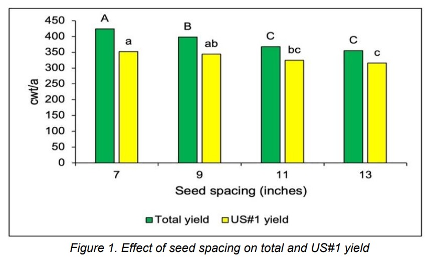 Potato ag figure 1 .jpg